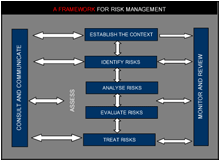 Open Sourcing Risk Management